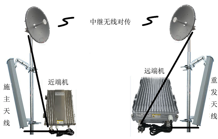 成都移频无线拉远中继直放站